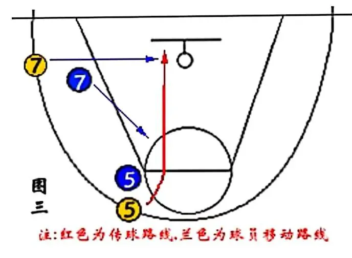 篮球训练话术技巧大全_2