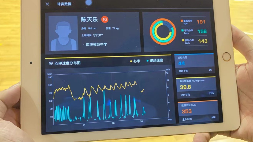 哪里可以找到详细的篮球训练数据分析工具
